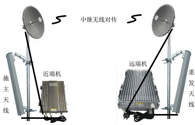 凤冈智能无线拉远移频中继直放站近端机远端机